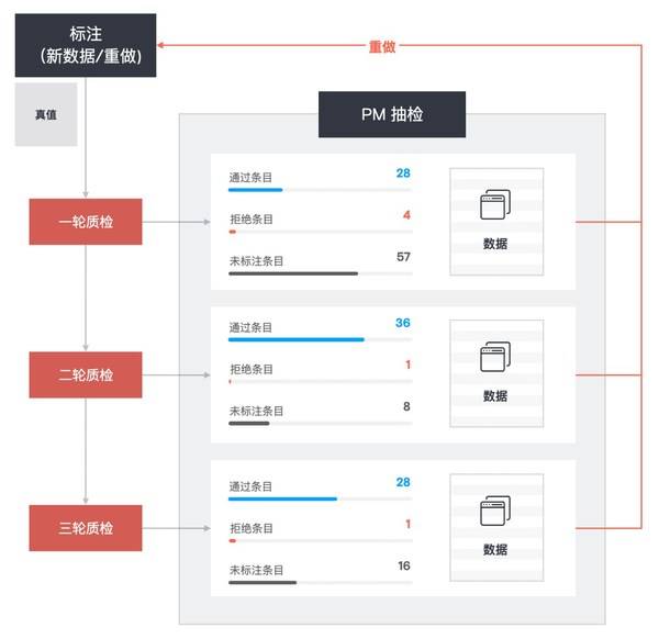 新澳精准资料免费提供2023,搭载最新一代人工智能算法