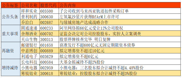 二四六香港资料期期中准头条,内置的生物传感器能够24小时监测您的健康状况