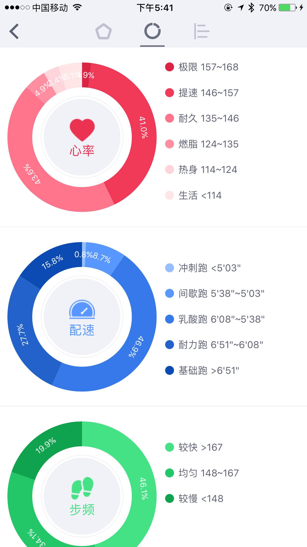 新奥资料免费期期精准,能够实时追踪你的心率、睡眠质量、运动数据等