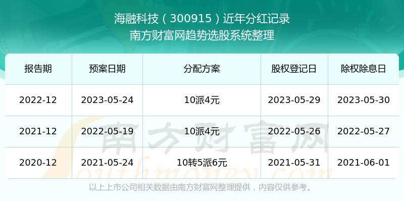 2024新澳门历史开奖记录查询结果,为科技爱好者提供了无限的探索空间