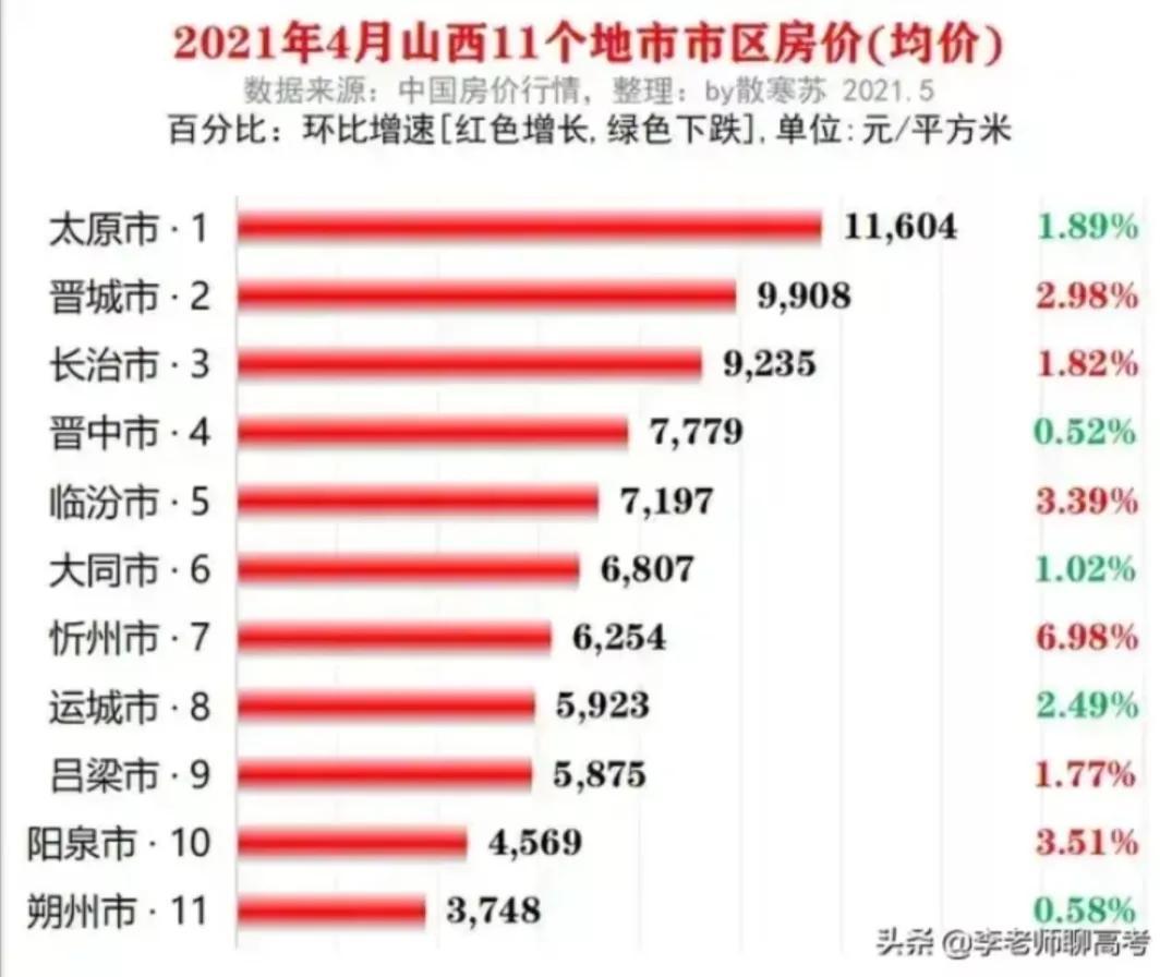 晋城市房价最新动态深度剖析