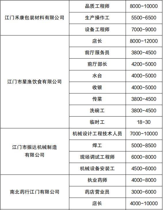 江门招聘网最新信息全面解析