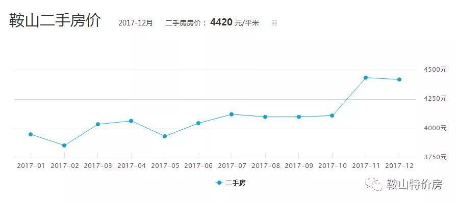 霍山房价最新动态，市场趋势分析与未来前景展望（2017年）