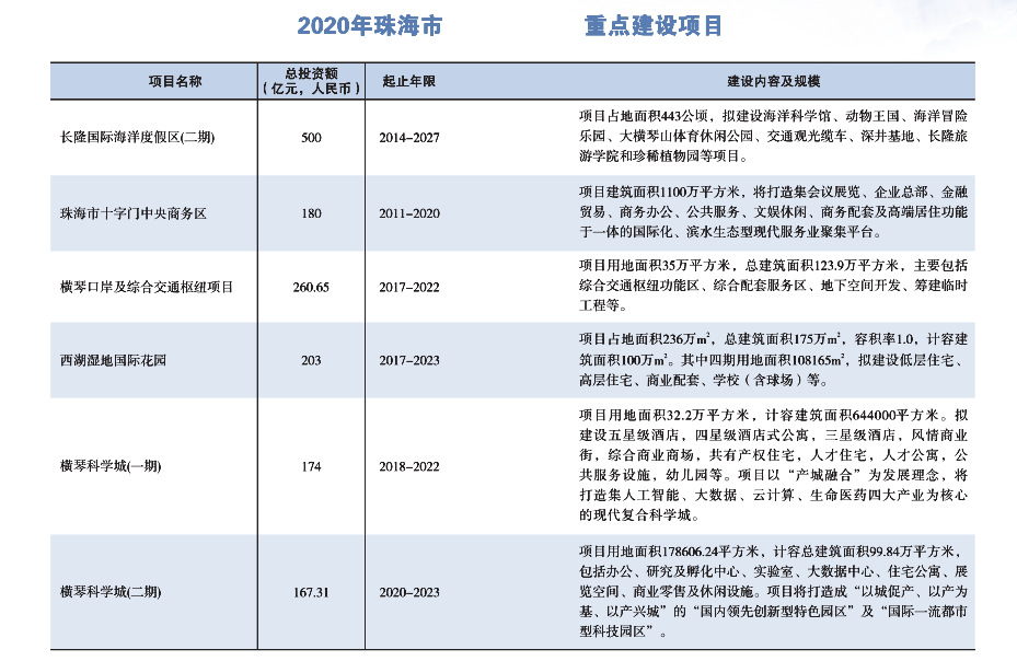 珠海房产税费最新政策全面解读