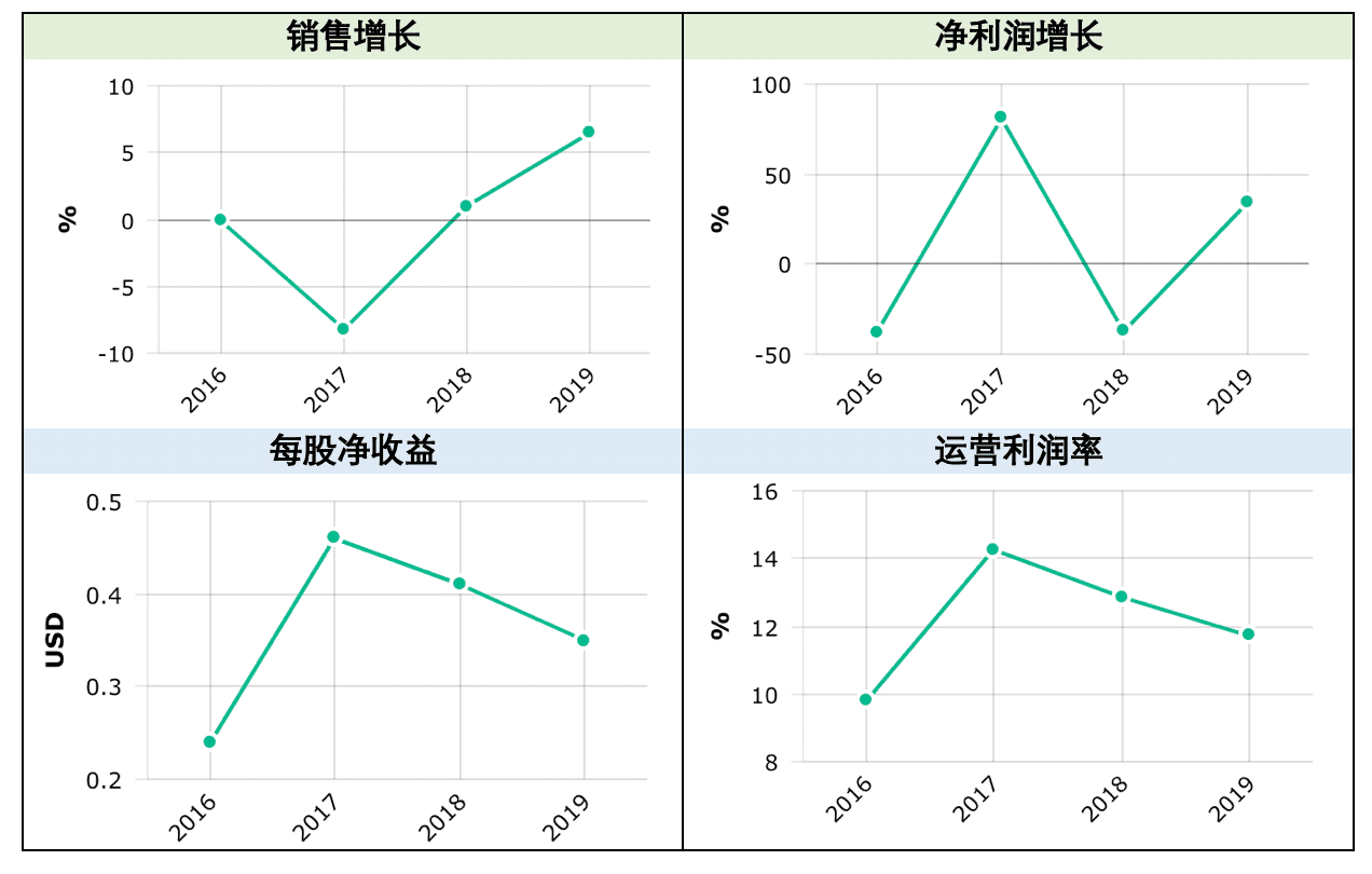 2024新澳最快最新资料,无论是健康监测、环境分析还是个性化推荐