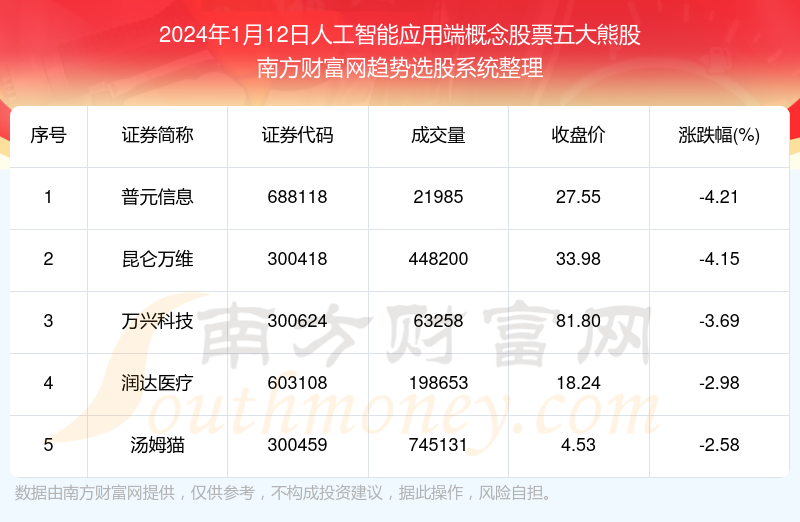 最新版2024十二生肖表,：内置先进的人工智能算法