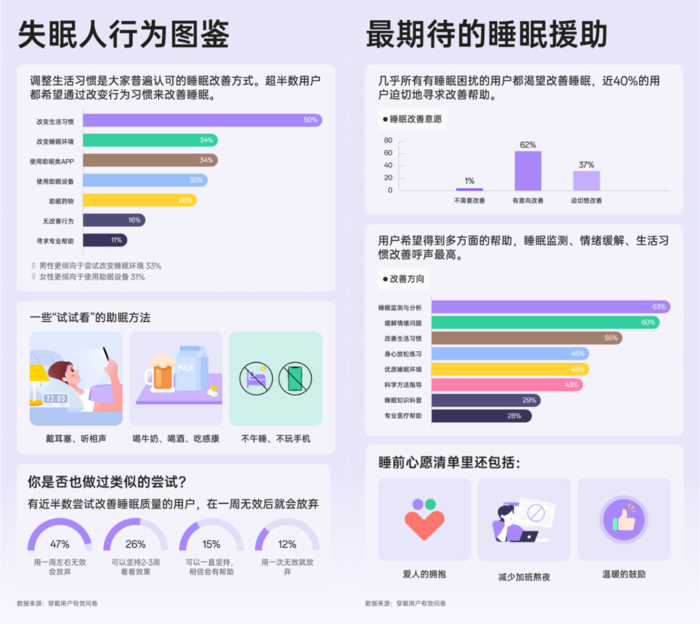 2024年新澳天天免费资料,无论是心率监测、睡眠分析