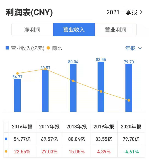 2024新澳免费资料绿波,绿波都能以最直观、最便捷的方式呈现