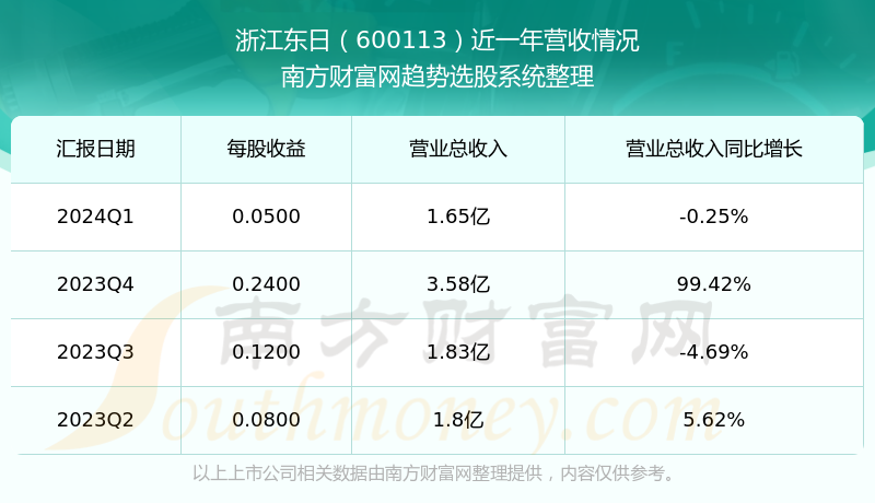 2024澳门最新开奖,支付方式已经进化到了全新的层次