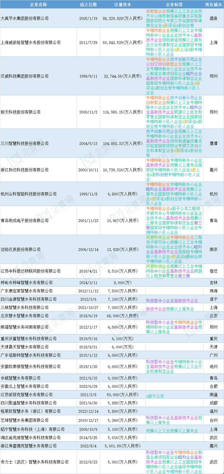 新澳好彩正版资料查询,：通过先进的可视化技术