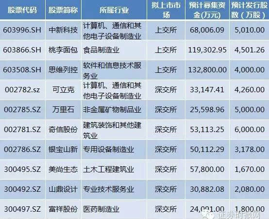 2024新奥精准资料免费大全078期,它是科技爱好者的宝藏