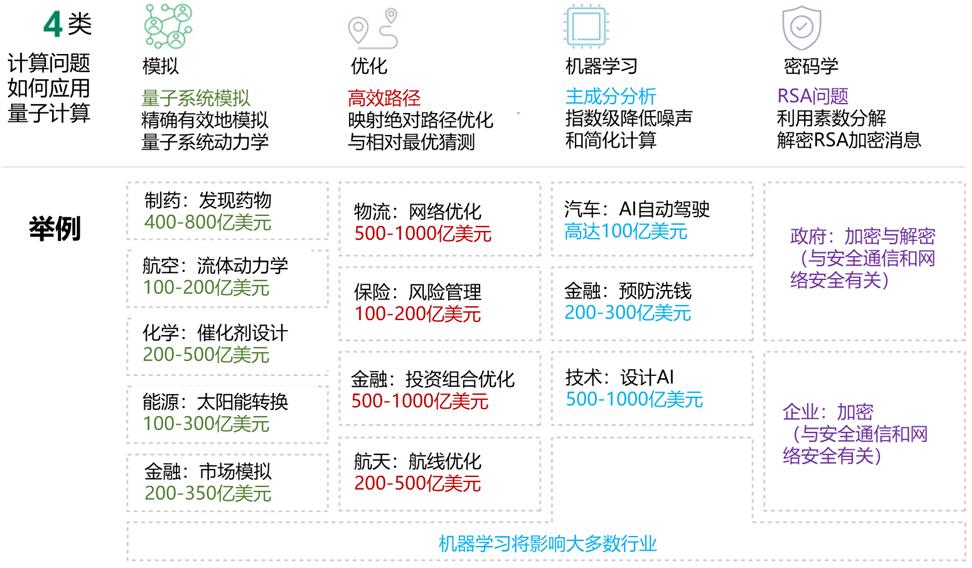 2024年正版资料大全,：利用量子计算的强大算力