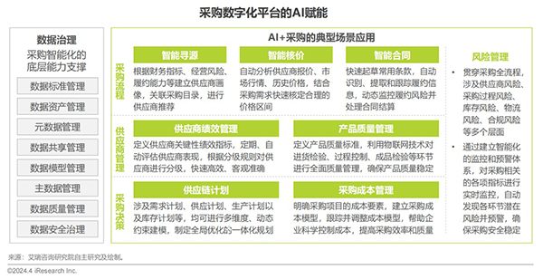 2024澳门天天六开彩免费图,：通过先进的AI算法