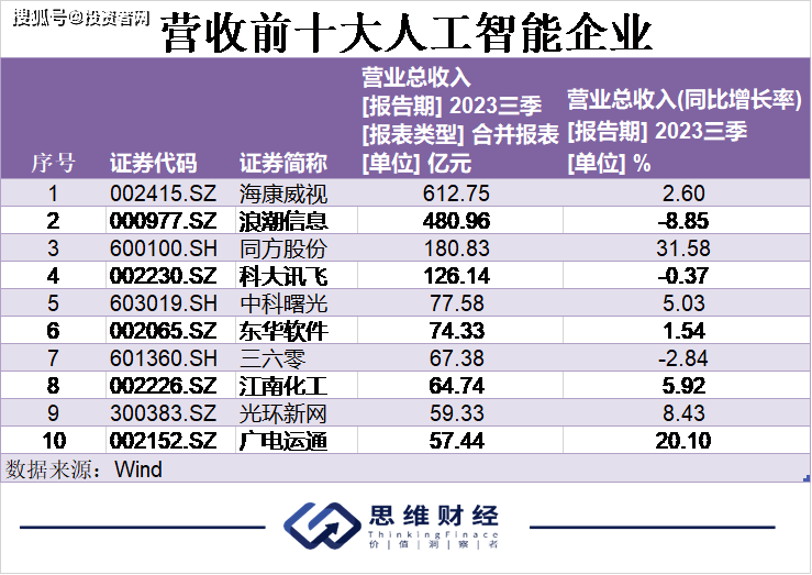 2024澳门天天开好彩大全凤凰天机,：凤凰天机搭载了最新一代的人工智能芯片