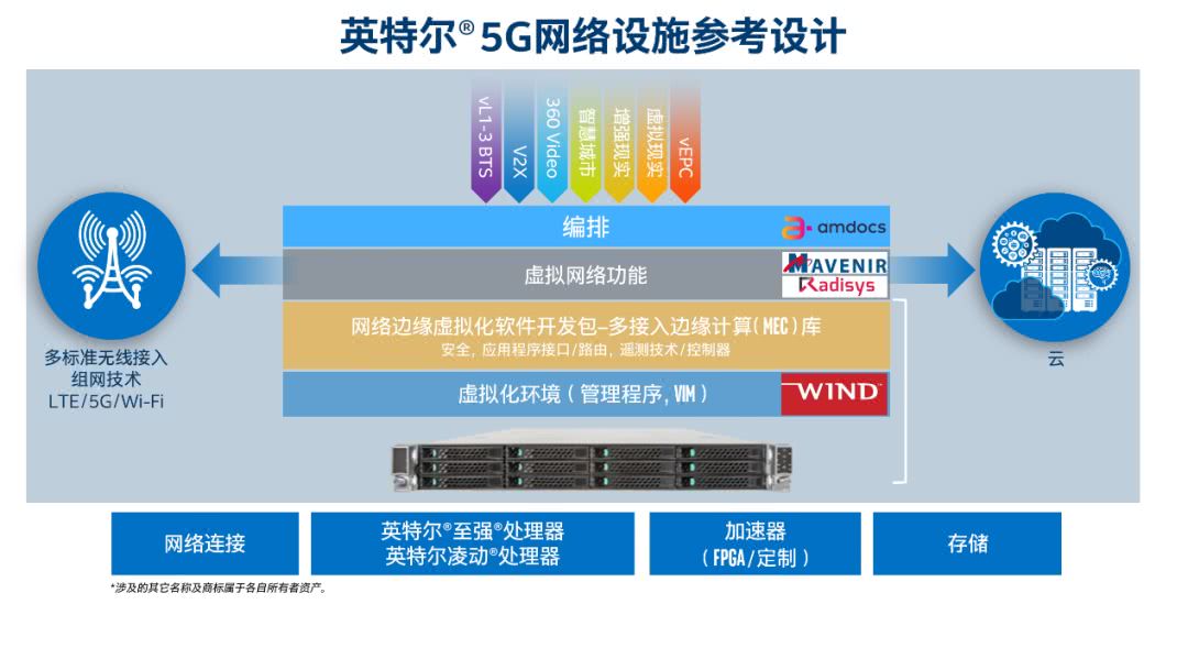 新澳2024年精准资料,：设备内置的先进通信模块