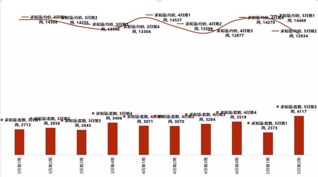 沌口楼盘最新房价动态，市场趋势与购房指南