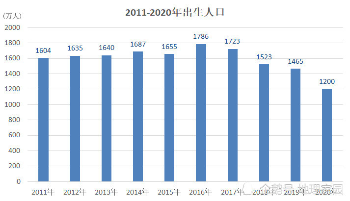 全国人口普查数据揭示中国人口现状与未来发展趋势