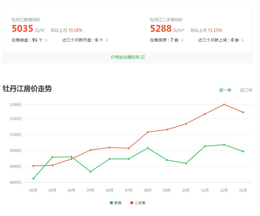 牡丹江房价最新动态，市场走势分析与购房指南