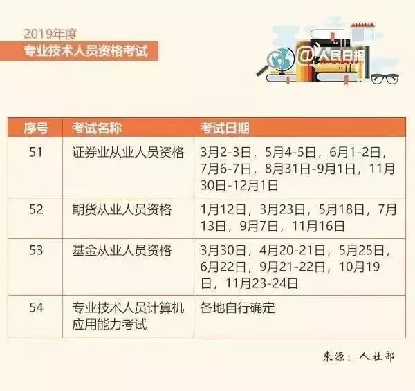 管家婆2022澳门免费资格,光学专业排名_高配版3.28