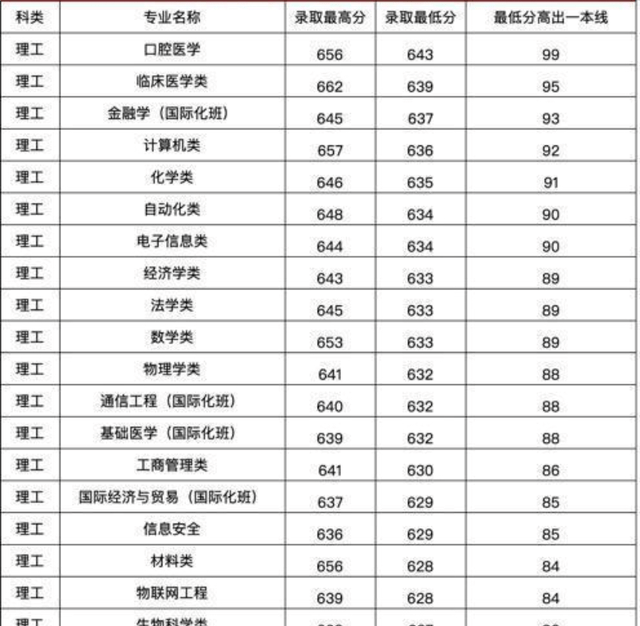 2024新澳最精准免费资料,河南大学专业硕士_领航版9.162