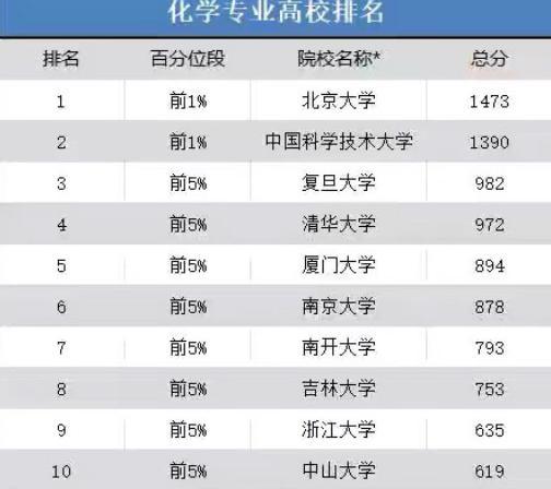 777777788888888最快开奖,化学大学专业广东_低级版1.323