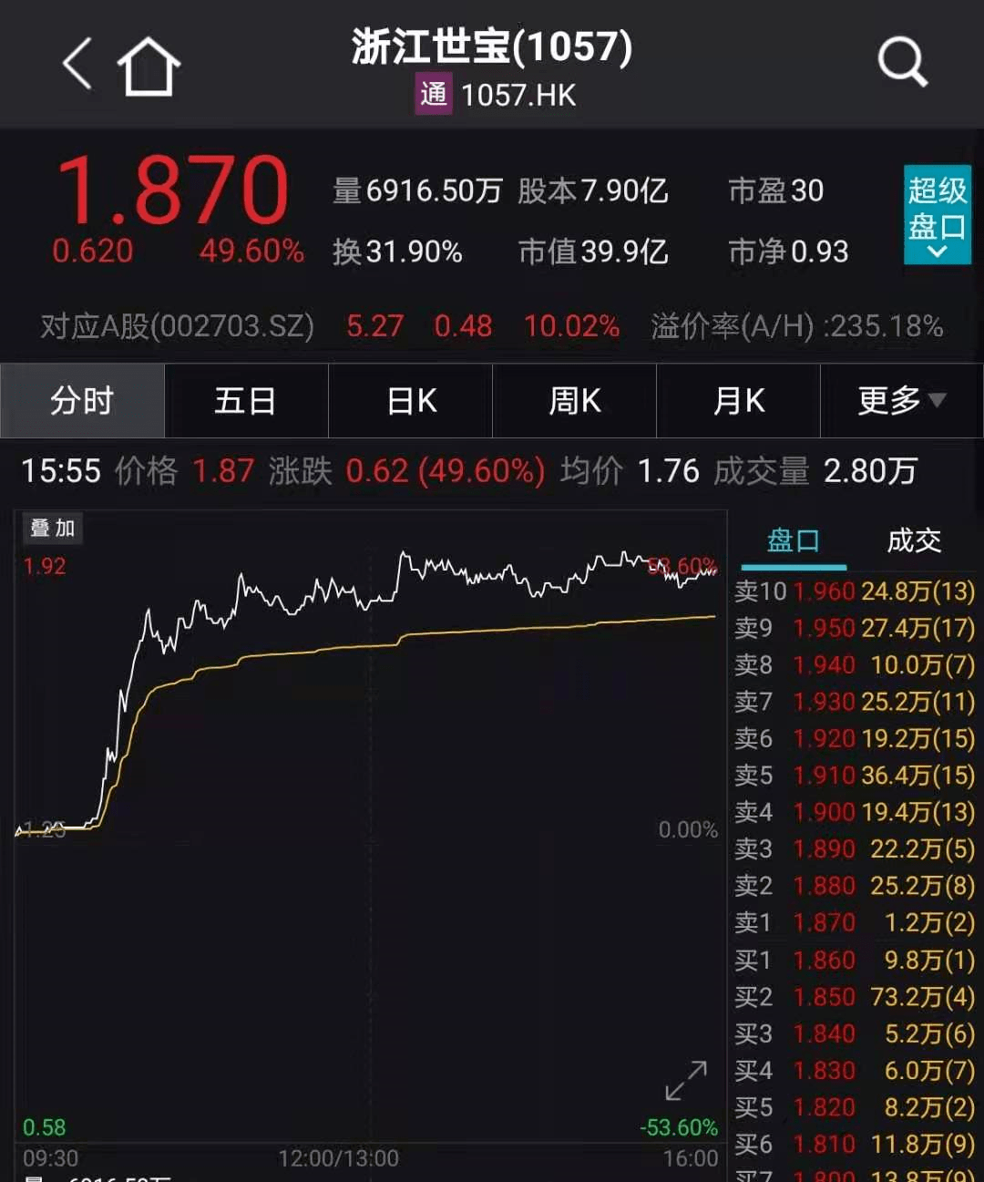 2024巴菲特最新持仓中国股票,风暴英雄春季礼包_智能版7.118