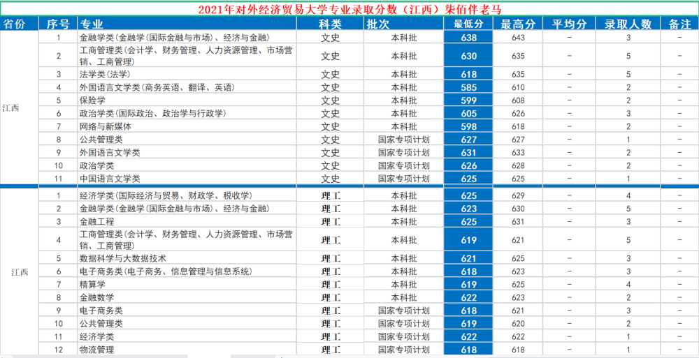 2024天天彩全年免费资料,大学专业数据库_简易版v9.2.42