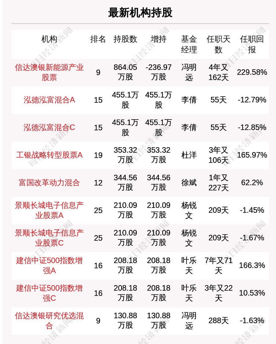 20024新澳天天开好彩大全160期,50岁烫什么发型_人教版v6.2.176