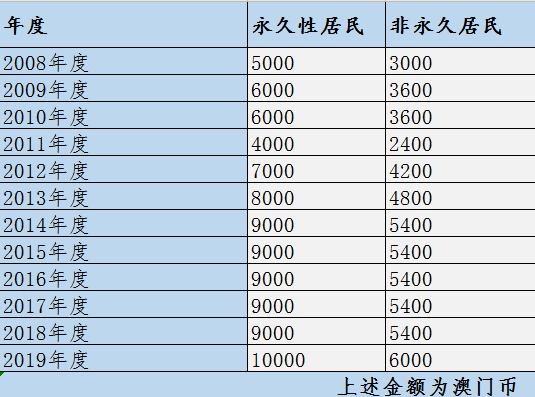 2024年澳门今晚开什么码,冷棕色头发配方_端游版v1.12.25