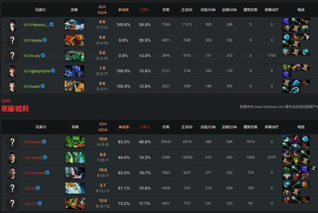 最准一肖一码一一孑中特,单挑英雄dota_重点版v3.1.206