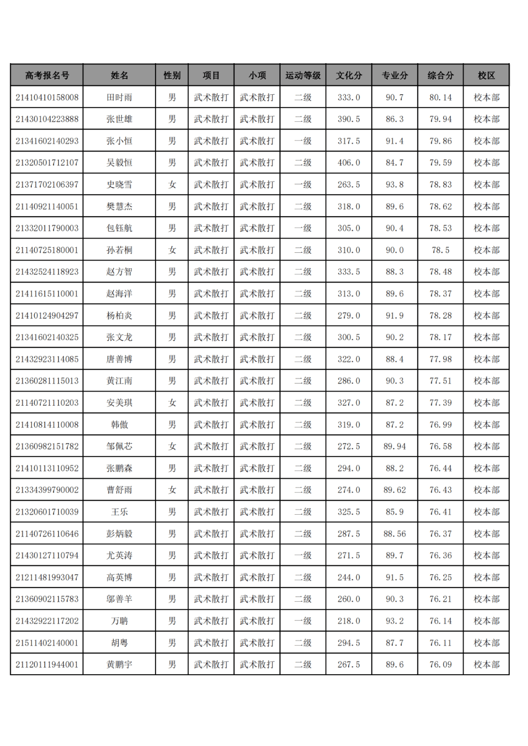 新澳好彩免费资料查询100期,武汉大学 特色专业_旗舰版4.119