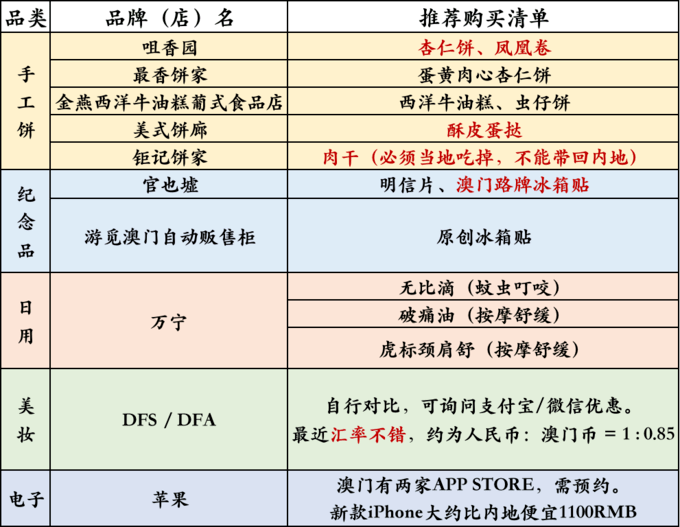 管家婆2022澳门免费资格,内扣发型短发多少钱_简易版v9.2.468