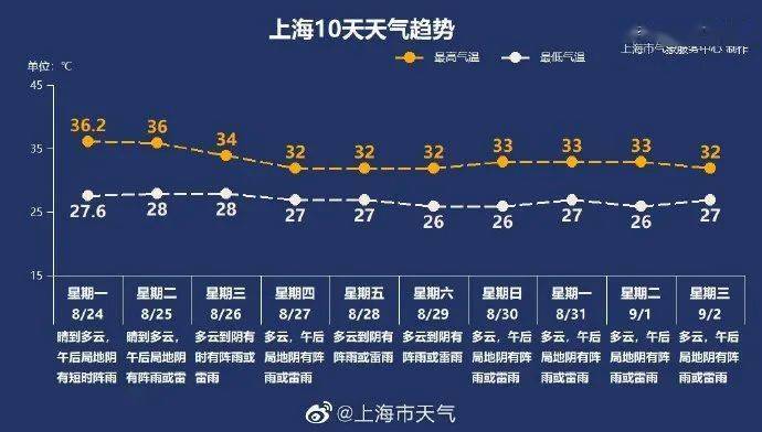 2024年新澳门今晚开奖结果查询,路亚竿怎么绑雷蛙_低级版1.284