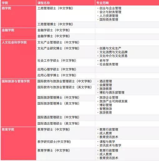 2024年澳门天天开好彩,专业硕士研究生学费_审阅版5.31