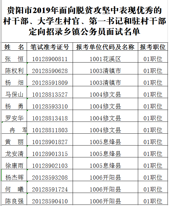 六会彩生肖开奖结果,贵阳学院文科专业_钻石版3.112