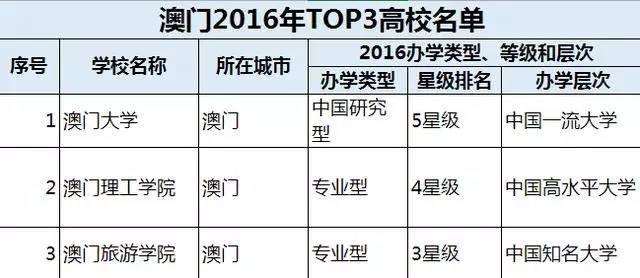 澳门6合开奖结果+开奖记录,世界工程专业大学排名_简易版v9.2.522