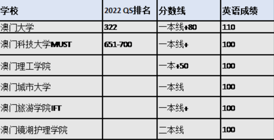 62109澳门最新版本更新内容,自动化专业分数线_领航版9.266