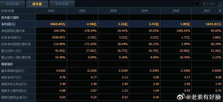 2024新澳最精准资料222期,风暴英雄lemon_端游版v1.12.32