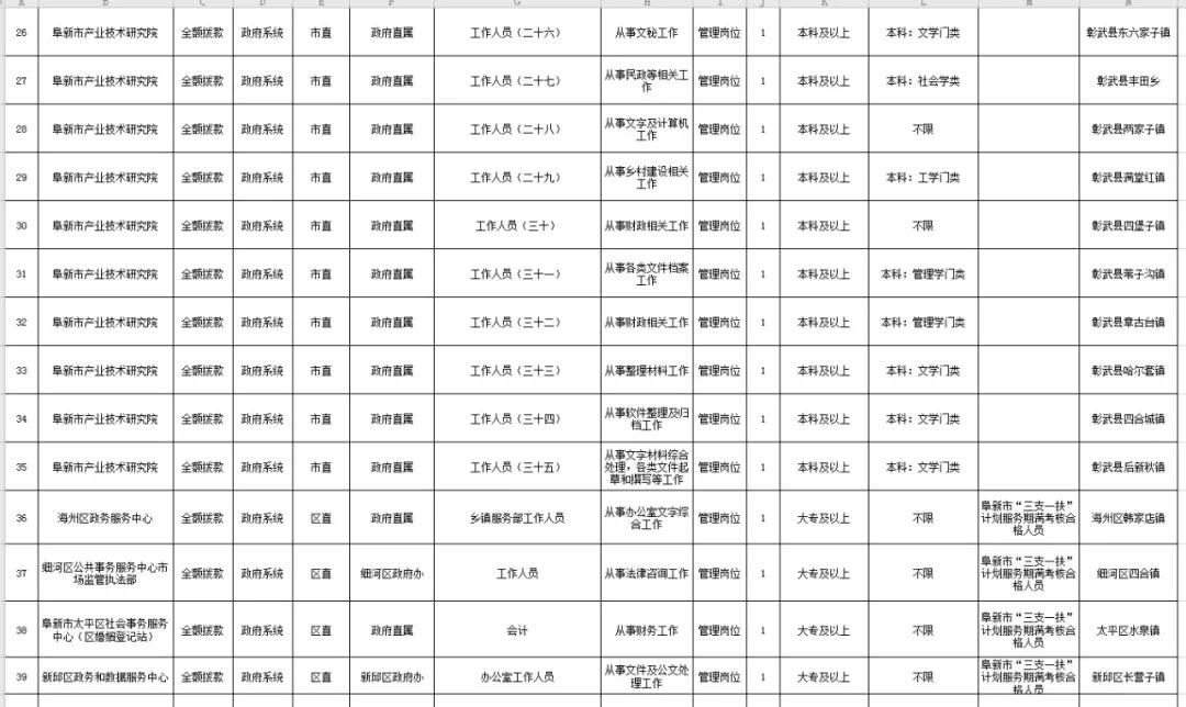 阜新百姓最新招聘信息全面汇总