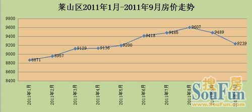 莱西房价走势揭秘，最新消息、市场趋势分析与未来预测