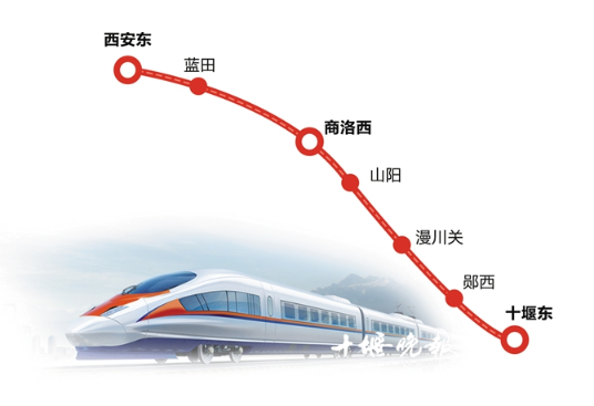 十西高铁进展顺利，未来展望值得期待