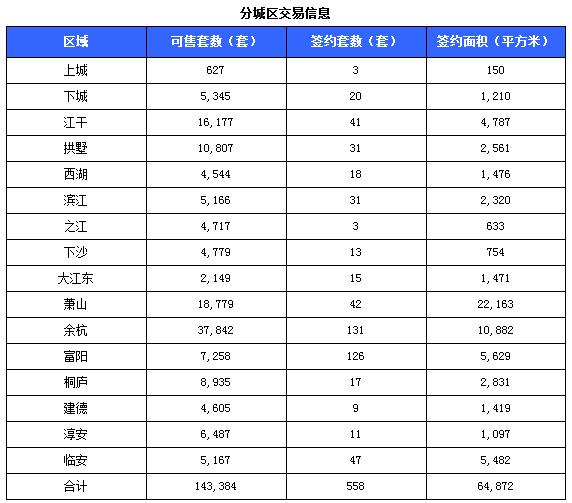 桐庐二手房市场深度解析报告