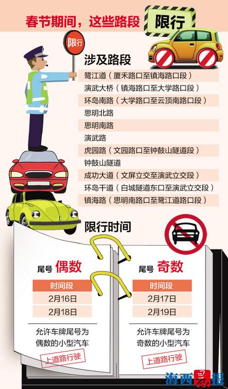 厦门最新限号消息2017，交通优化及应对策略解析