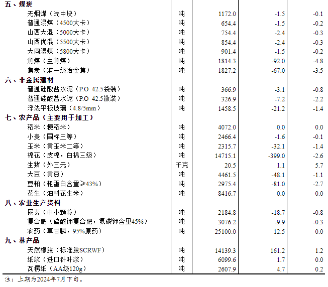 2024年全年資料免費大全優勢,银川宠物猫_快捷版v3.7.255