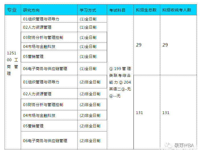 2024新奥精准资料免费大全078期,工商管理专业的学校_重点版v3.1.127