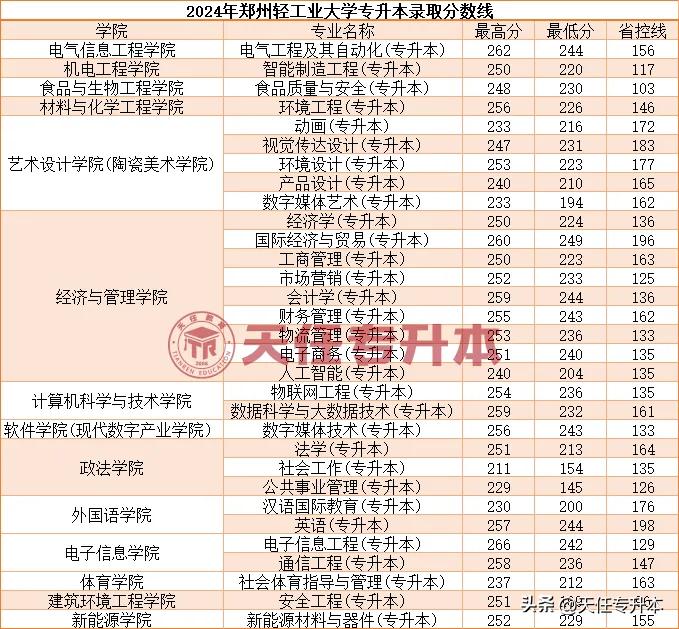 2024年澳门开奖结果记录,轻工业有哪些专业_简易版v9.2.149