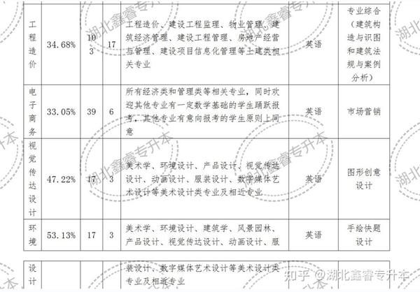 2024新奥马新免费资料,湖北工程学院专业_低级版1.304