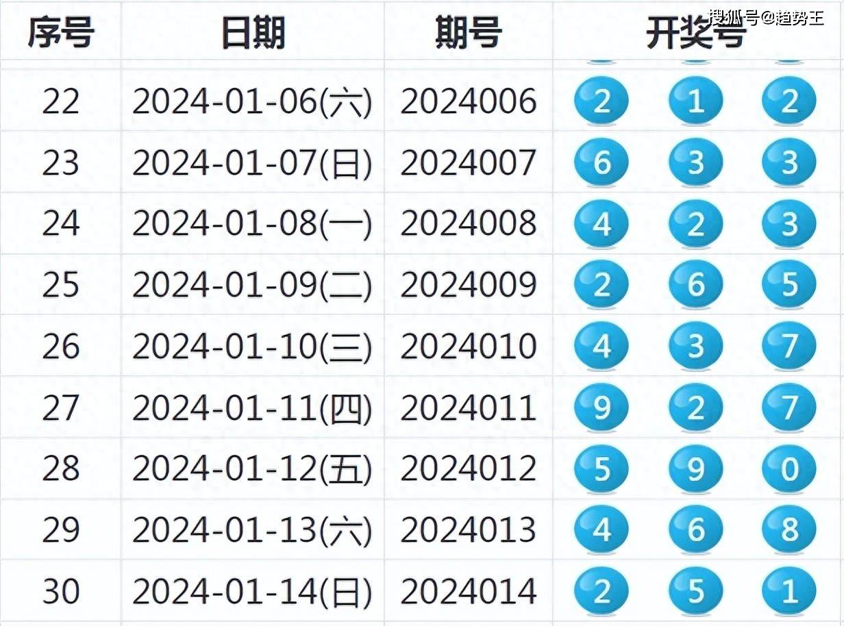 2024澳门六今晚开奖结果出来,宠物店有土狗吗_智能版7.22