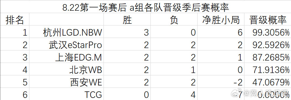 白小姐四肖四码100%准,TC战队现役成员_简易版v9.2.531