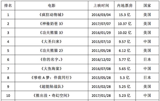 十部顶级神作9.5评分电影,护理专业就业分析_快捷版v3.7.60